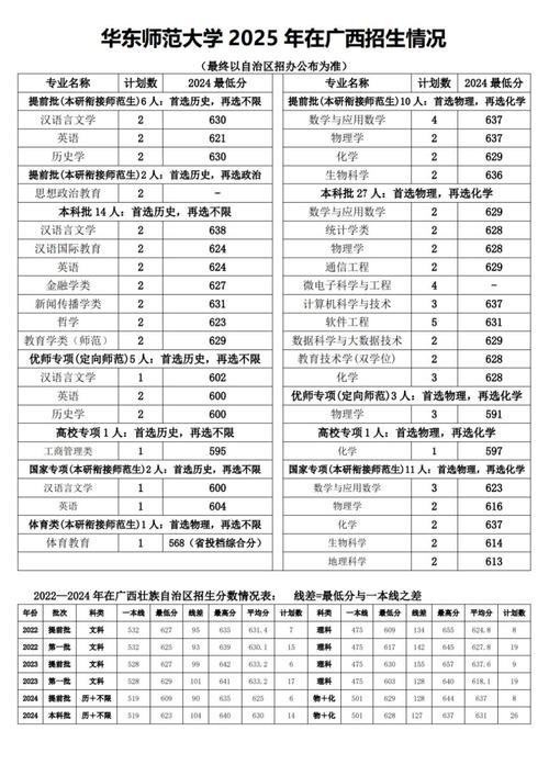 华中师范大学音乐学院分数线多少?-第1张图片-泰美艺术培训 华中师范大学音乐学院分数线多少?-第1张图片-泰美艺术培训
