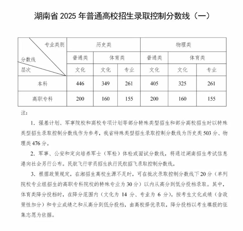 2025湖南音乐联考分数线会涨还是降?-第1张图片-泰美艺术培训 2025湖南音乐联考分数线会涨还是降?-第1张图片-泰美艺术培训