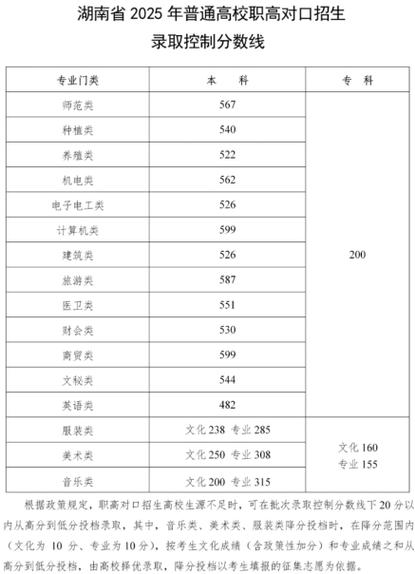 2025湖南音乐联考分数线会涨还是降?-第3张图片-泰美艺术培训 2025湖南音乐联考分数线会涨还是降?-第3张图片-泰美艺术培训