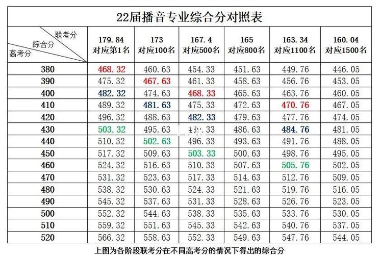 哪些大学承认播音联考成绩?-第2张图片-泰美艺术培训 哪些大学承认播音联考成绩?-第2张图片-泰美艺术培训