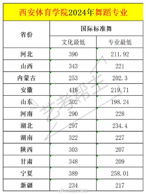 承认舞蹈联考成绩的大学有哪些?-第2张图片-泰美艺术培训 承认舞蹈联考成绩的大学有哪些?-第2张图片-泰美艺术培训
