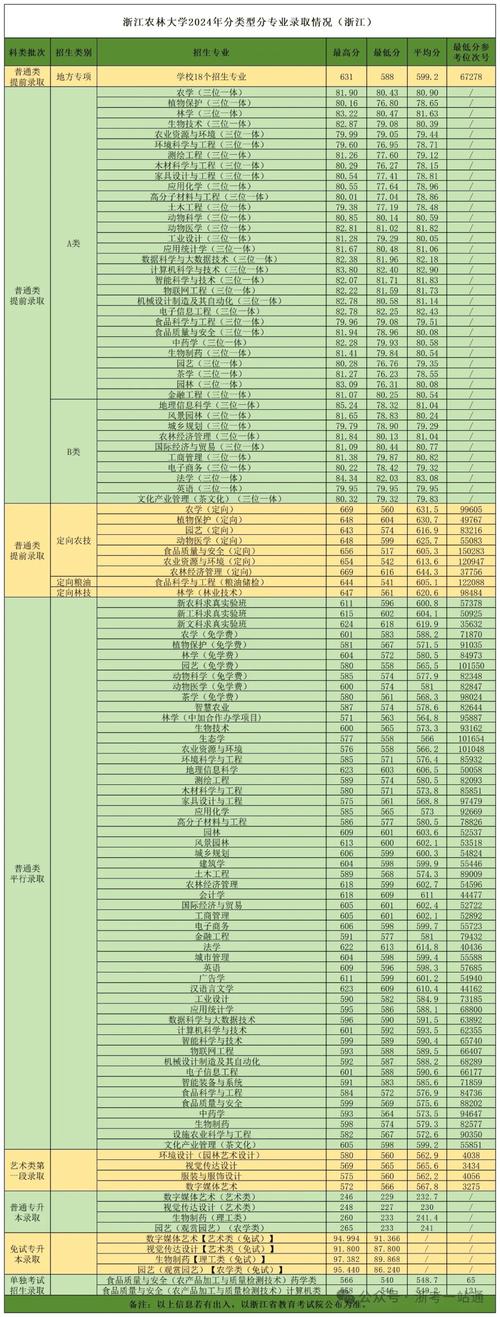 浙江音乐学院2025分数线何时公布?-第3张图片-泰美艺术培训 浙江音乐学院2025分数线何时公布?-第3张图片-泰美艺术培训