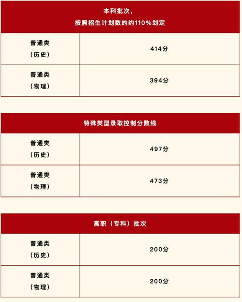 2025陕西五市联考成绩何时可查?-第2张图片-泰美艺术培训 2025陕西五市联考成绩何时可查?-第2张图片-泰美艺术培训