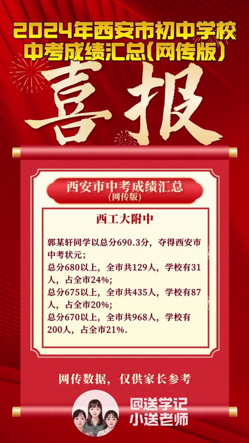 2025陕西五市联考成绩何时可查?-第3张图片-泰美艺术培训 2025陕西五市联考成绩何时可查?-第3张图片-泰美艺术培训