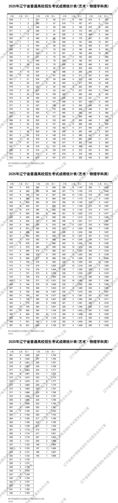 2025辽宁美术联考成绩排名何时公布?-第2张图片-泰美艺术培训 2025辽宁美术联考成绩排名何时公布?-第2张图片-泰美艺术培训