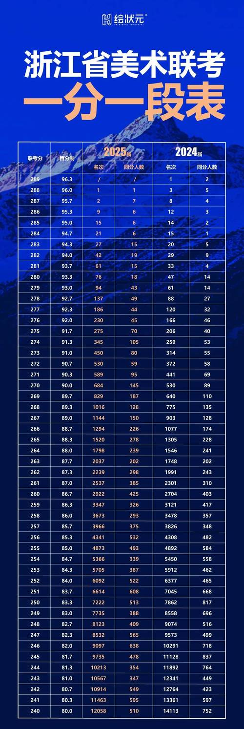 2025辽宁美术联考成绩排名何时公布?-第3张图片-泰美艺术培训 2025辽宁美术联考成绩排名何时公布?-第3张图片-泰美艺术培训