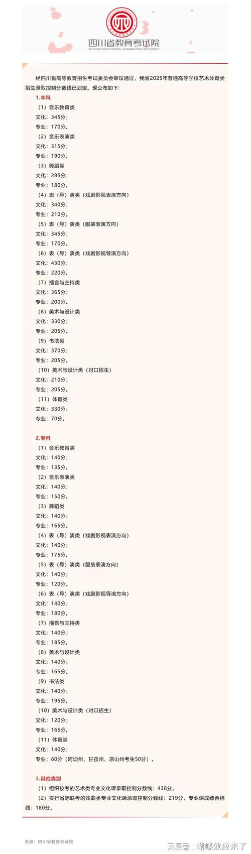 2025四川音乐艺考分数线会涨还是降?-第2张图片-泰美艺术培训 2025四川音乐艺考分数线会涨还是降?-第2张图片-泰美艺术培训