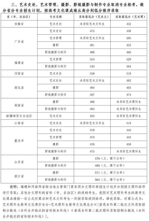 2025四川音乐艺考分数线会涨还是降?-第3张图片-泰美艺术培训 2025四川音乐艺考分数线会涨还是降?-第3张图片-泰美艺术培训