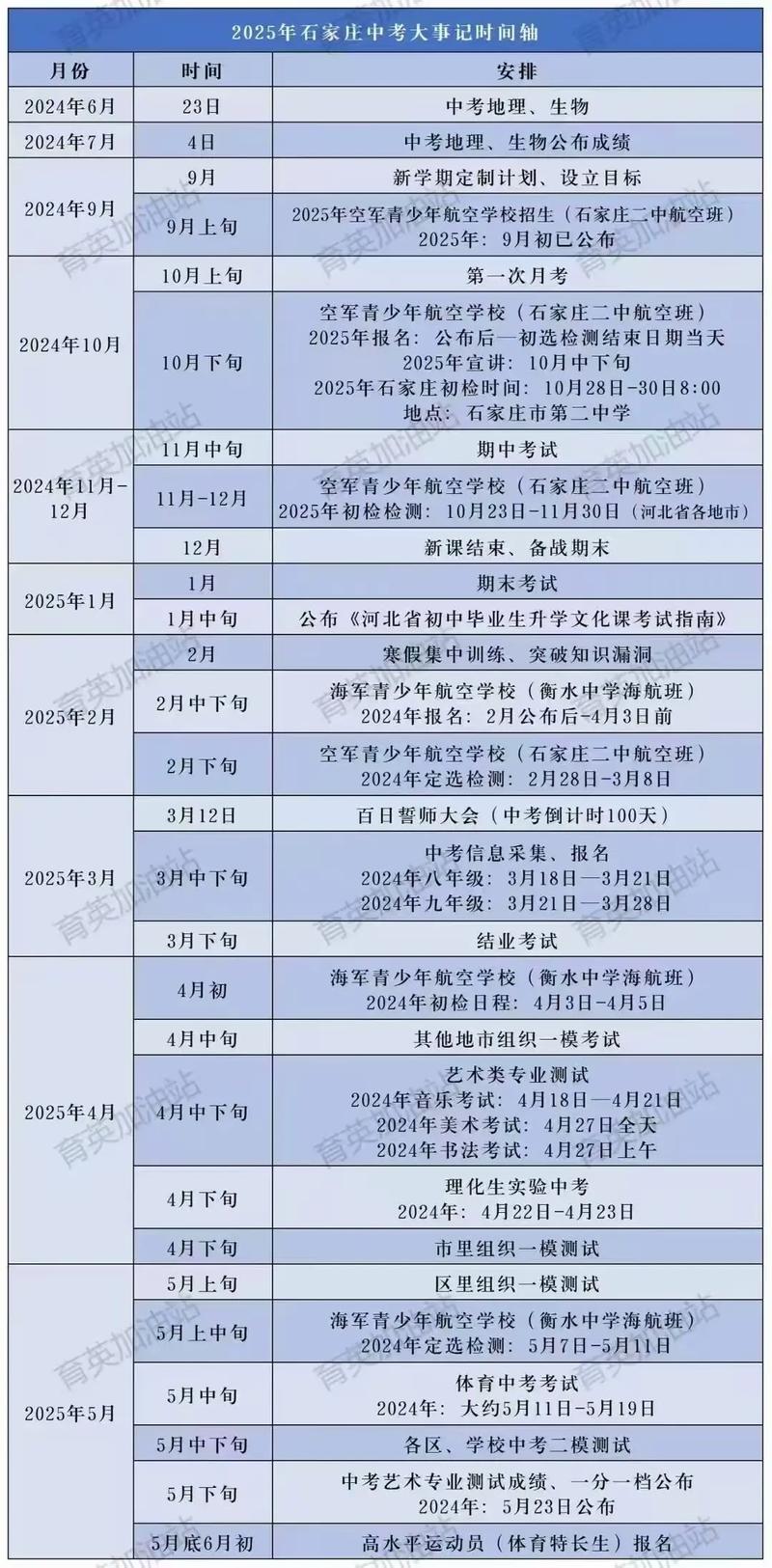 2025艺考石家庄考点有何新变化?-第1张图片-泰美艺术培训 2025艺考石家庄考点有何新变化?-第1张图片-泰美艺术培训