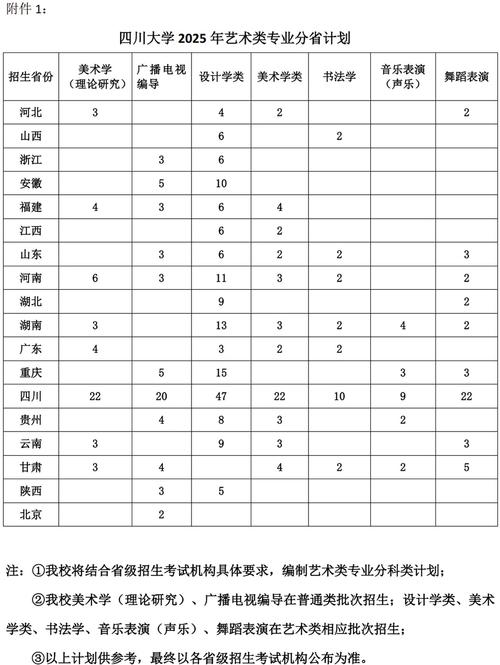 川大美术2025录取线会涨吗?-第3张图片-泰美艺术培训 川大美术2025录取线会涨吗?-第3张图片-泰美艺术培训