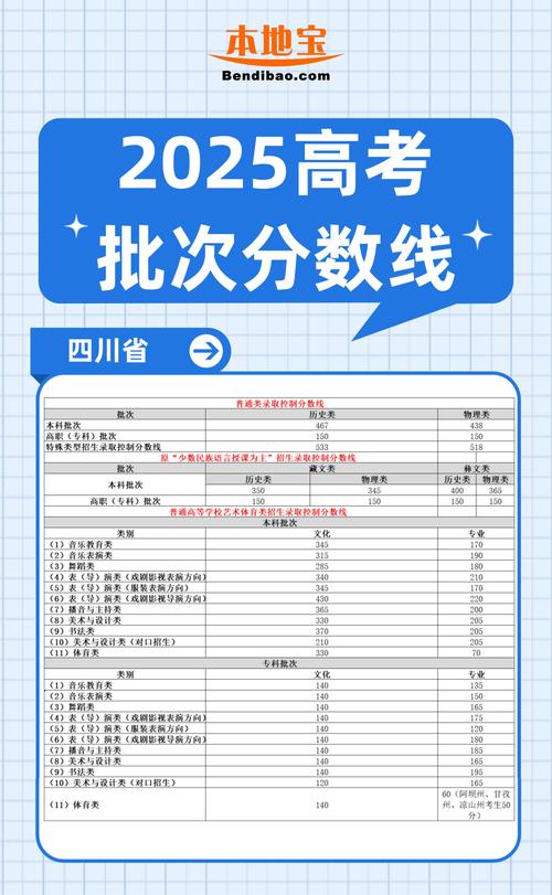 川大美术2025录取线会涨吗?-第2张图片-泰美艺术培训 川大美术2025录取线会涨吗?-第2张图片-泰美艺术培训