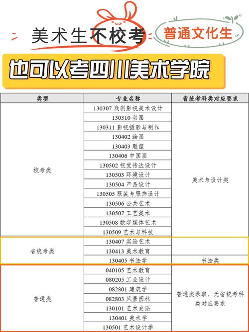 2025川美录取分数线多少?-第2张图片-泰美艺术培训 2025川美录取分数线多少?-第2张图片-泰美艺术培训