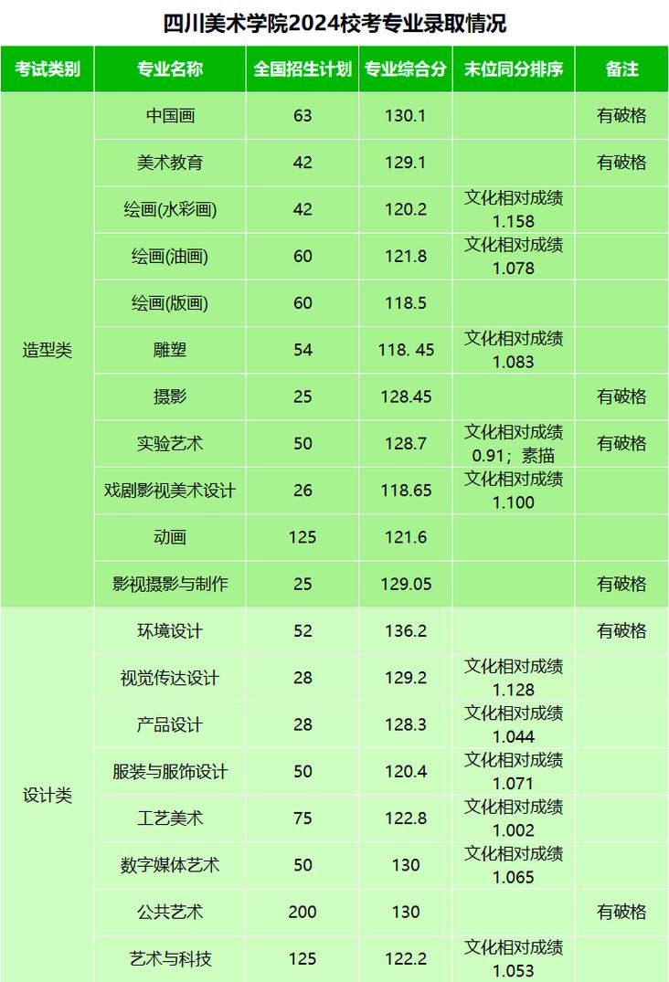 2025川美录取分数线多少?-第3张图片-泰美艺术培训 2025川美录取分数线多少?-第3张图片-泰美艺术培训