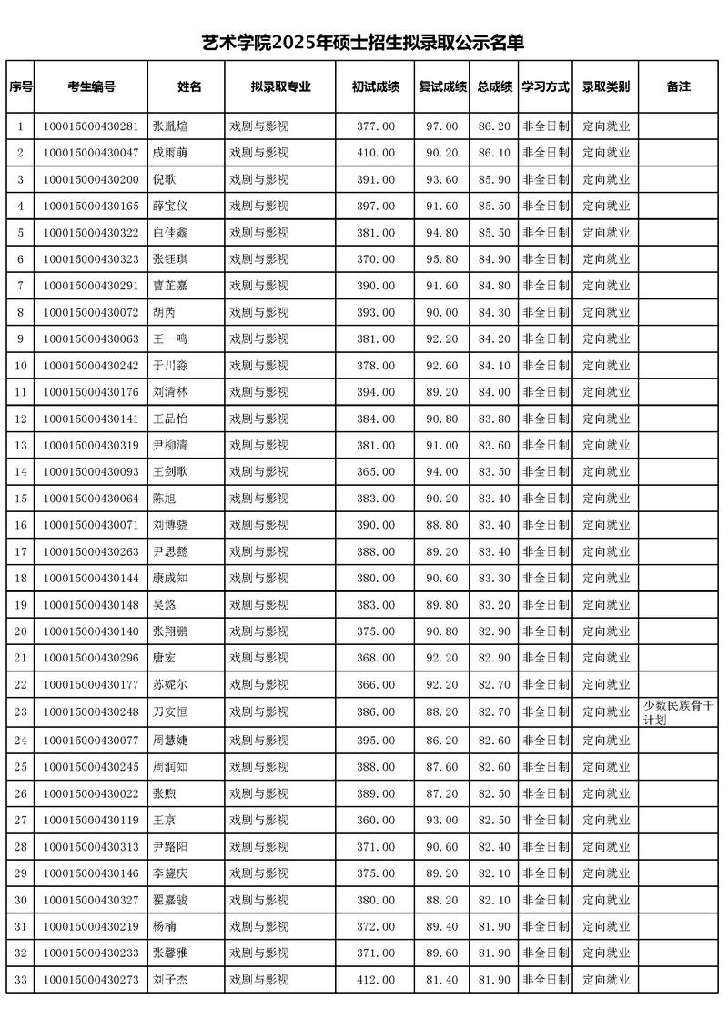 2025北京艺考考点何时公布?-第1张图片-泰美艺术培训 2025北京艺考考点何时公布?-第1张图片-泰美艺术培训