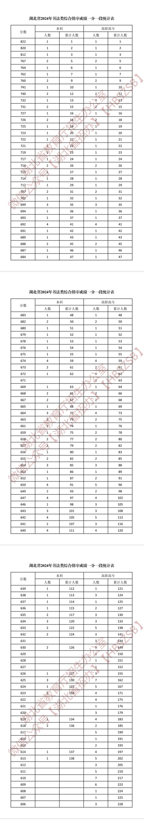 湖北舞蹈联考过线分数多少？-第3张图片-泰美艺术培训