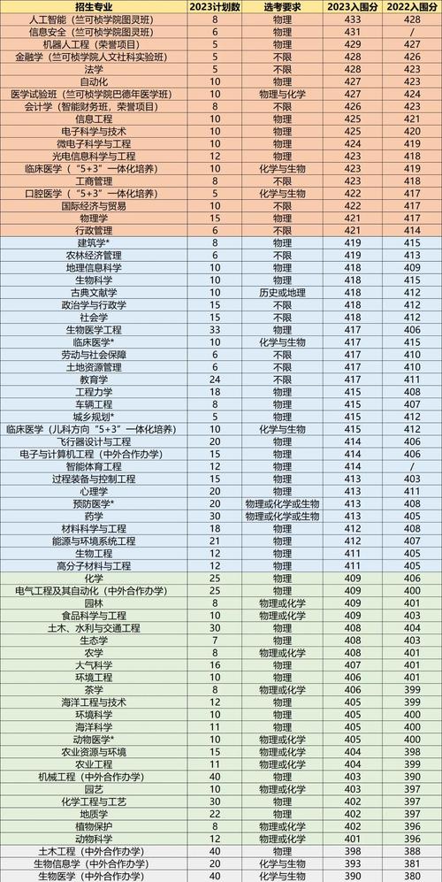 浙大舞蹈专业分数线多少?文化分专业分怎么算?-第3张图片-泰美艺术培训 浙大舞蹈专业分数线多少?文化分专业分怎么算?-第3张图片-泰美艺术培训