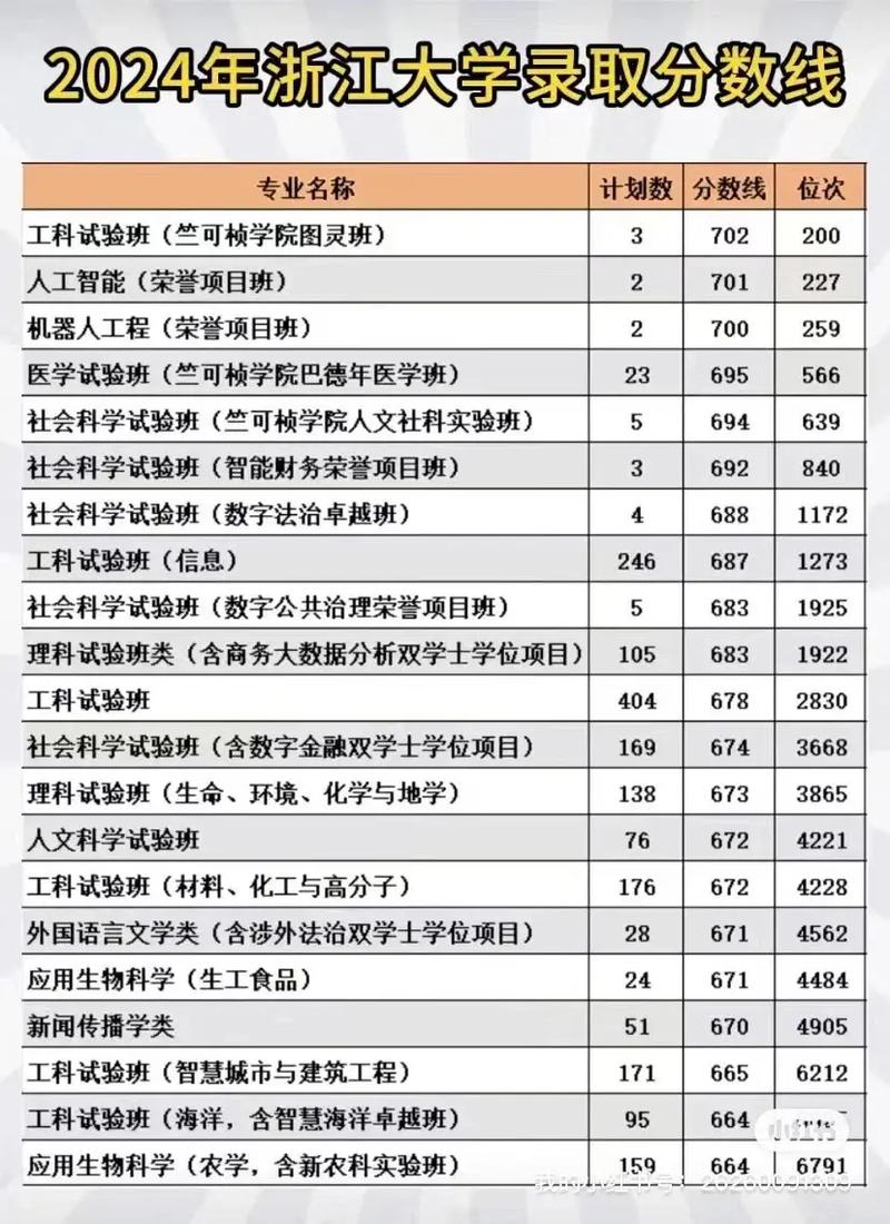 浙大舞蹈专业分数线多少?文化分专业分怎么算?-第1张图片-泰美艺术培训 浙大舞蹈专业分数线多少?文化分专业分怎么算?-第1张图片-泰美艺术培训
