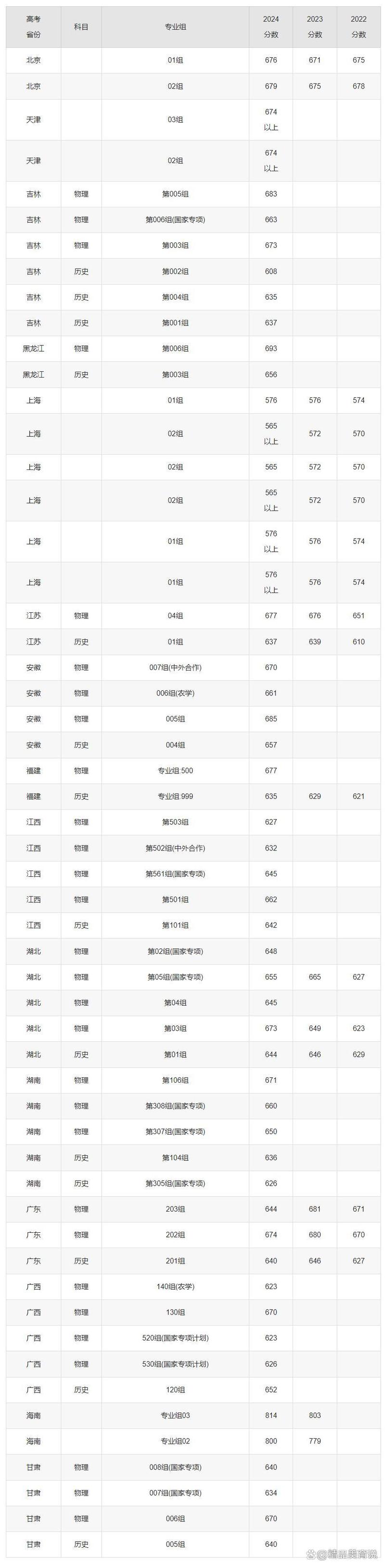 浙大舞蹈专业分数线多少?文化分专业分怎么算?-第2张图片-泰美艺术培训 浙大舞蹈专业分数线多少?文化分专业分怎么算?-第2张图片-泰美艺术培训