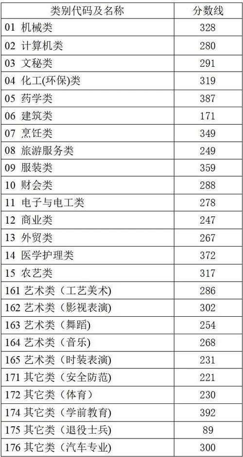 2025浙音分数线多少？何时公布？-第2张图片-泰美艺术培训