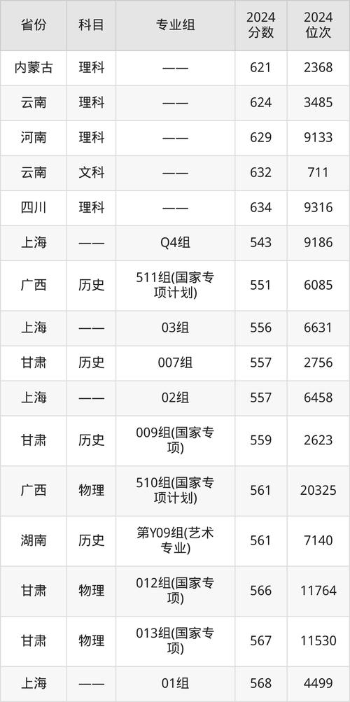 重大2025美术生录取线多少?-第1张图片-泰美艺术培训 重大2025美术生录取线多少?-第1张图片-泰美艺术培训