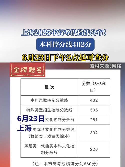 2025上音分数线多少？何时公布？-第3张图片-泰美艺术培训