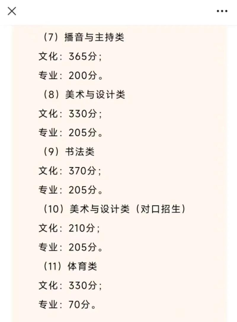 2025四川美术联考成绩何时查？怎么查？-第2张图片-泰美艺术培训