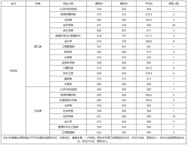 厦门大学2025美术生录取分数线多少?-第1张图片-泰美艺术培训 厦门大学2025美术生录取分数线多少?-第1张图片-泰美艺术培训
