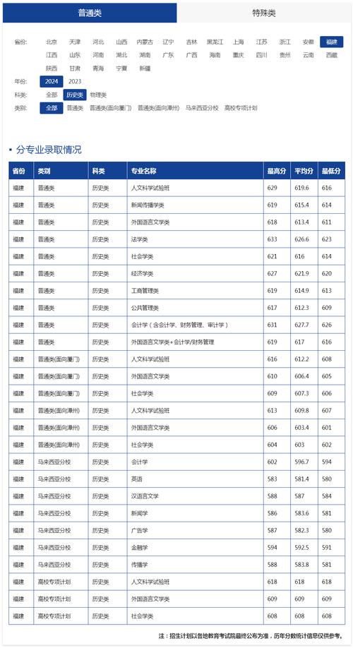厦门大学2025美术生录取分数线多少?-第2张图片-泰美艺术培训 厦门大学2025美术生录取分数线多少?-第2张图片-泰美艺术培训
