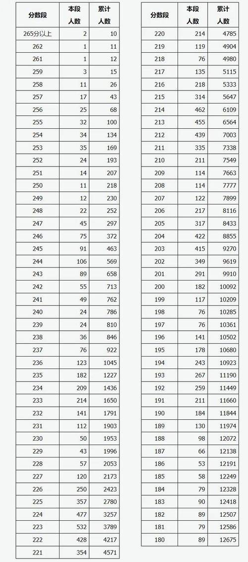 2025山西美术联考成绩排名何时公布？-第1张图片-泰美艺术培训