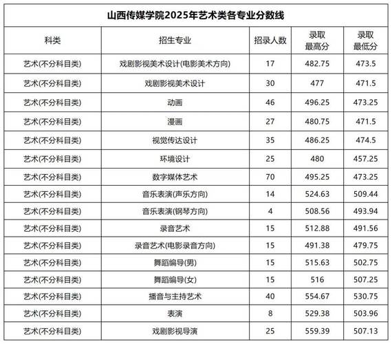 2025山西美术联考成绩排名何时公布？-第3张图片-泰美艺术培训