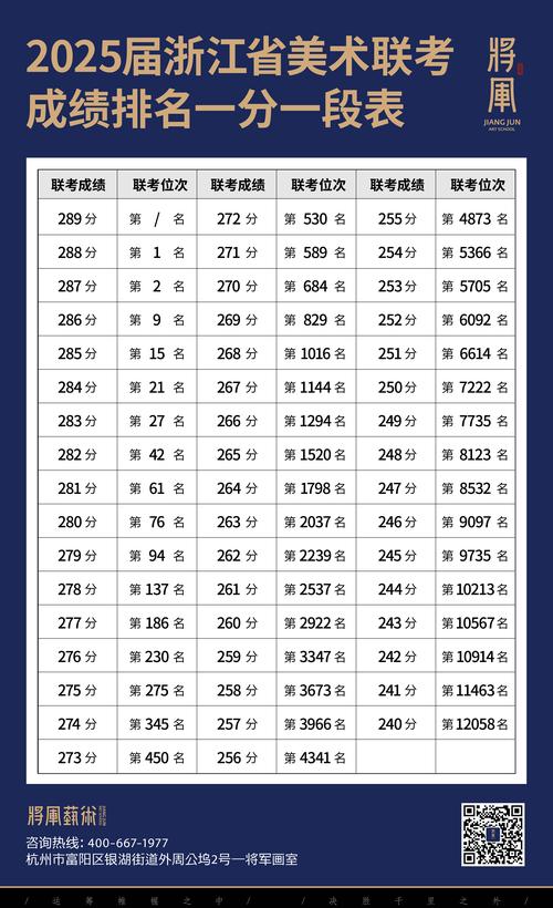 2025浙江美术高考分数线何时公布?-第1张图片-泰美艺术培训 2025浙江美术高考分数线何时公布?-第1张图片-泰美艺术培训