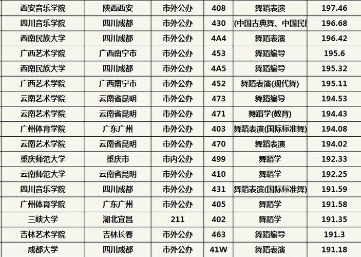 体育舞蹈本科与专科培养目标有何差异?-第3张图片-泰美艺术培训 体育舞蹈本科与专科培养目标有何差异?-第3张图片-泰美艺术培训