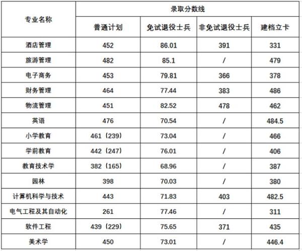 阜阳师范舞蹈录取分数线是多少?-第1张图片-泰美艺术培训 阜阳师范舞蹈录取分数线是多少?-第1张图片-泰美艺术培训