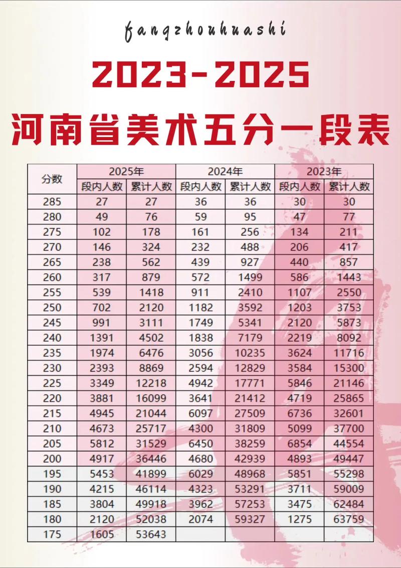 湖南商学院2025美术录取分数线是多少？-第3张图片-泰美艺术培训