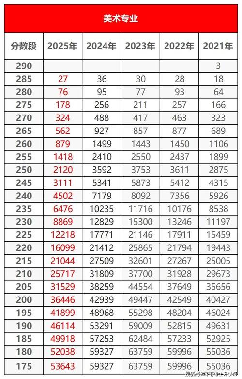 2025河南大学美术生录取分数线-第1张图片-泰美艺术培训 2025河南大学美术生录取分数线-第1张图片-泰美艺术培训