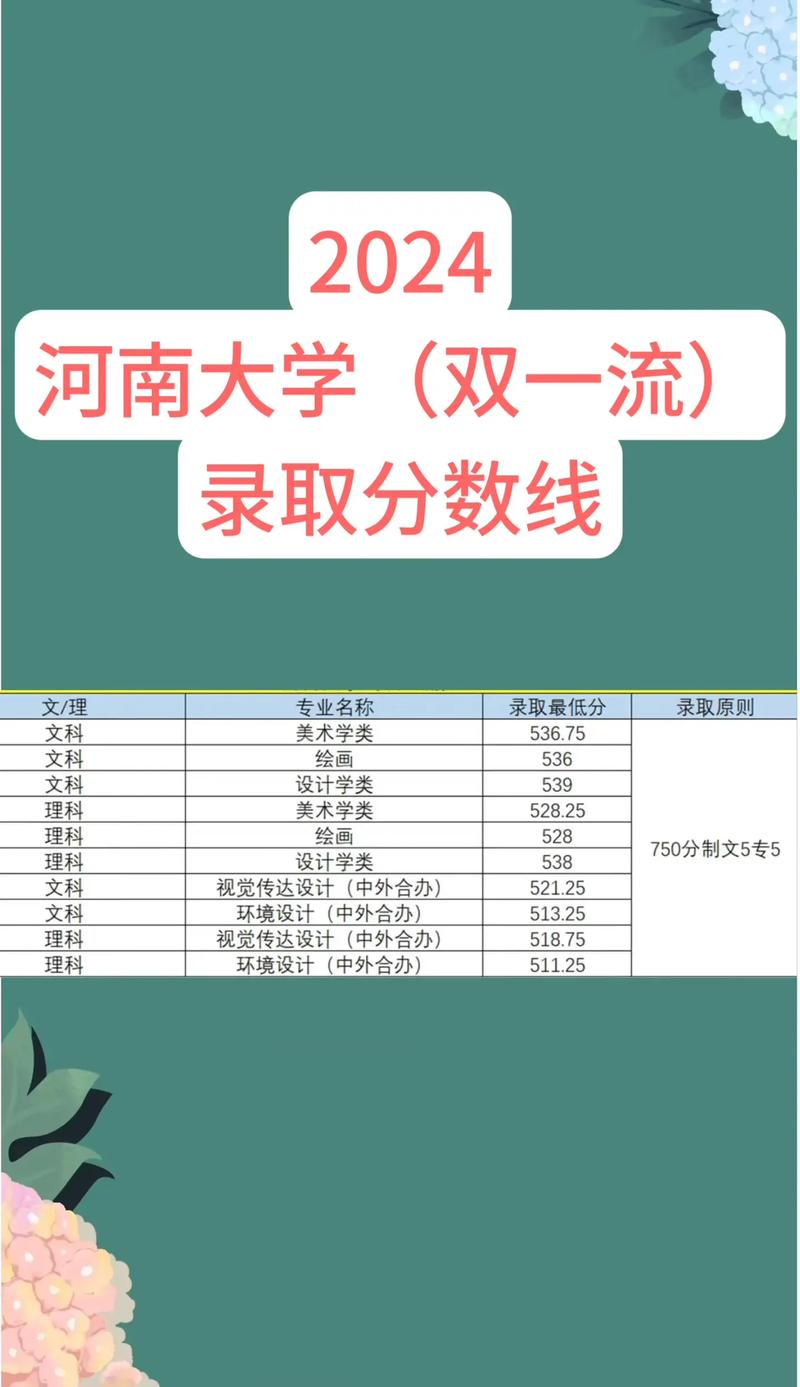 2025河南大学美术生录取分数线-第2张图片-泰美艺术培训 2025河南大学美术生录取分数线-第2张图片-泰美艺术培训