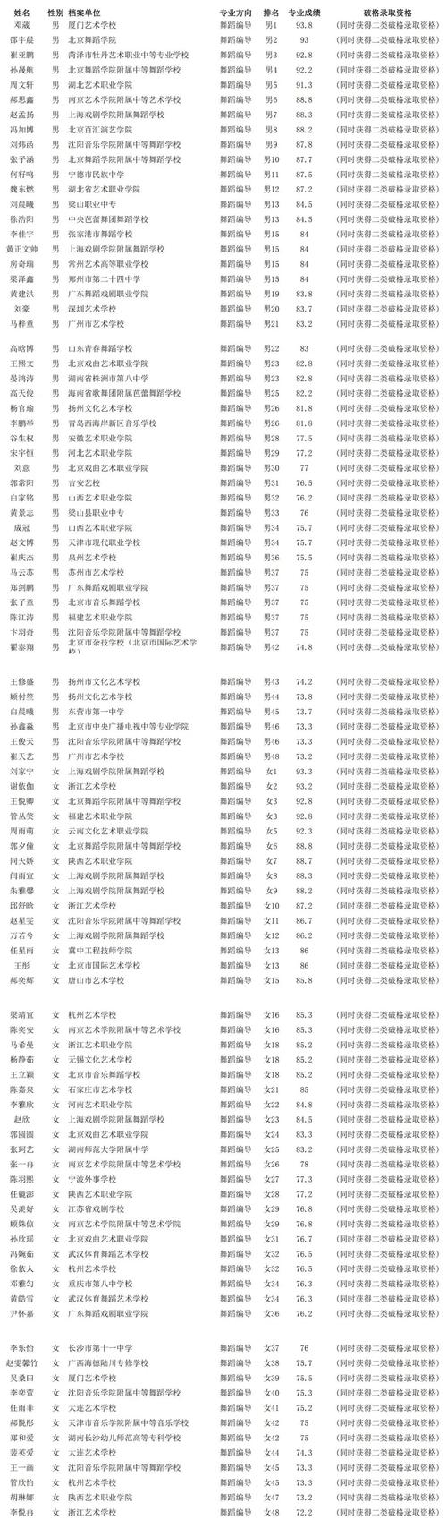 北京舞蹈学院浙江分数线多少?-第1张图片-泰美艺术培训 北京舞蹈学院浙江分数线多少?-第1张图片-泰美艺术培训