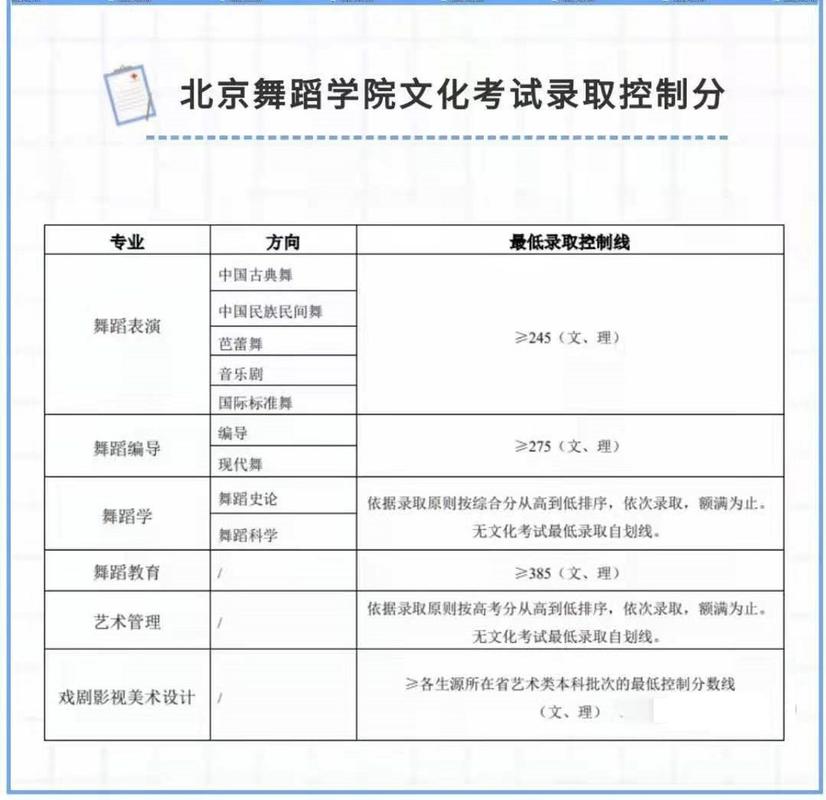 北京舞蹈学院浙江分数线多少?-第2张图片-泰美艺术培训 北京舞蹈学院浙江分数线多少?-第2张图片-泰美艺术培训