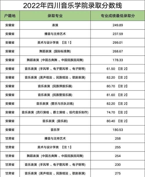 2025川音分数线会涨吗？多少分能上？-第3张图片-泰美艺术培训