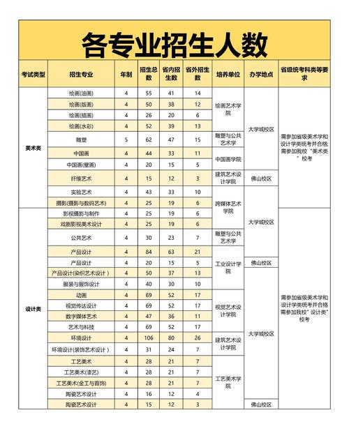 广州商学院2025美术录取分数线多少?-第1张图片-泰美艺术培训 广州商学院2025美术录取分数线多少?-第1张图片-泰美艺术培训
