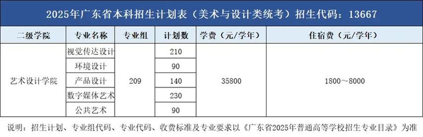 广州商学院2025美术录取分数线多少?-第2张图片-泰美艺术培训 广州商学院2025美术录取分数线多少?-第2张图片-泰美艺术培训
