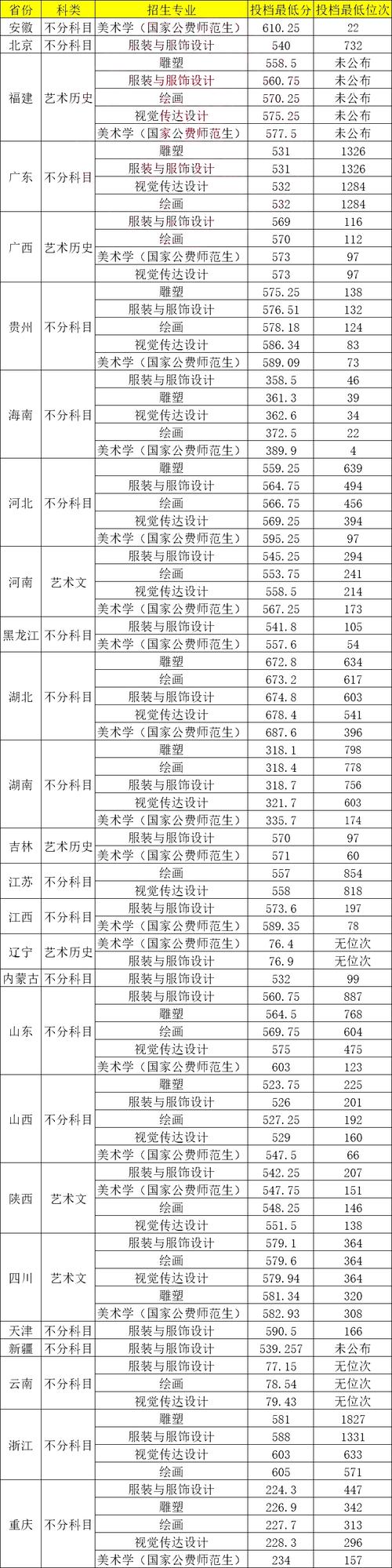 西南大学2025美术生录取分数线是多少?-第1张图片-泰美艺术培训 西南大学2025美术生录取分数线是多少?-第1张图片-泰美艺术培训