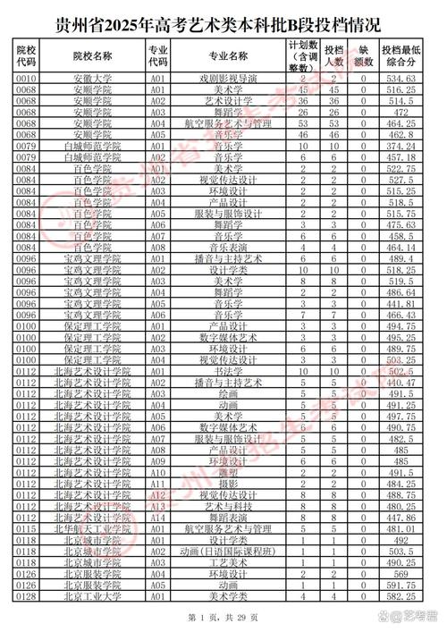 西南大学2025美术生录取分数线是多少?-第3张图片-泰美艺术培训 西南大学2025美术生录取分数线是多少?-第3张图片-泰美艺术培训