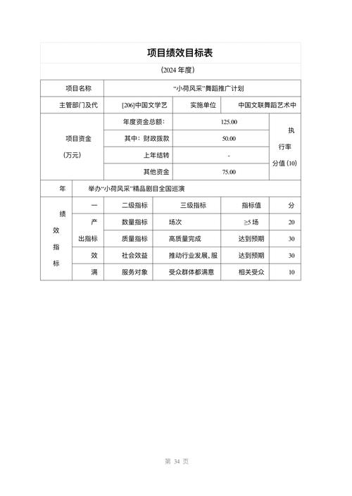 舞蹈编导年薪究竟几何?-第1张图片-泰美艺术培训 舞蹈编导年薪究竟几何?-第1张图片-泰美艺术培训