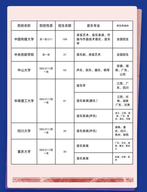 首都师范大学音乐学院是几本？-第3张图片-泰美艺术培训