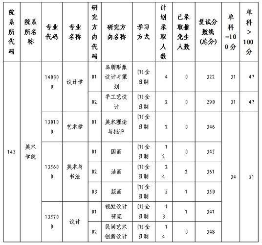 2025贵州美术二本补录何时开始？-第2张图片-泰美艺术培训