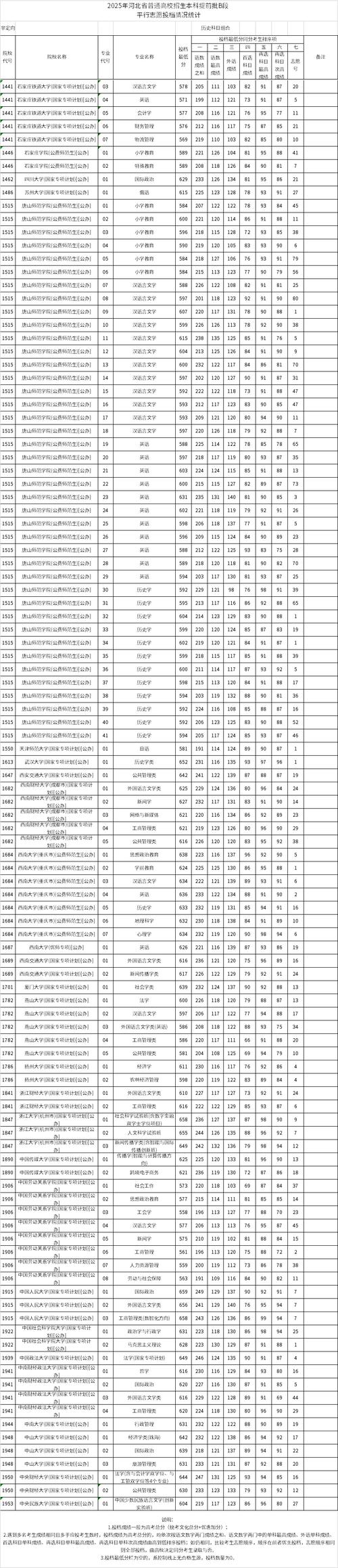 2025河北联考提前批B招录政策有何变化?-第1张图片-泰美艺术培训 2025河北联考提前批B招录政策有何变化?-第1张图片-泰美艺术培训