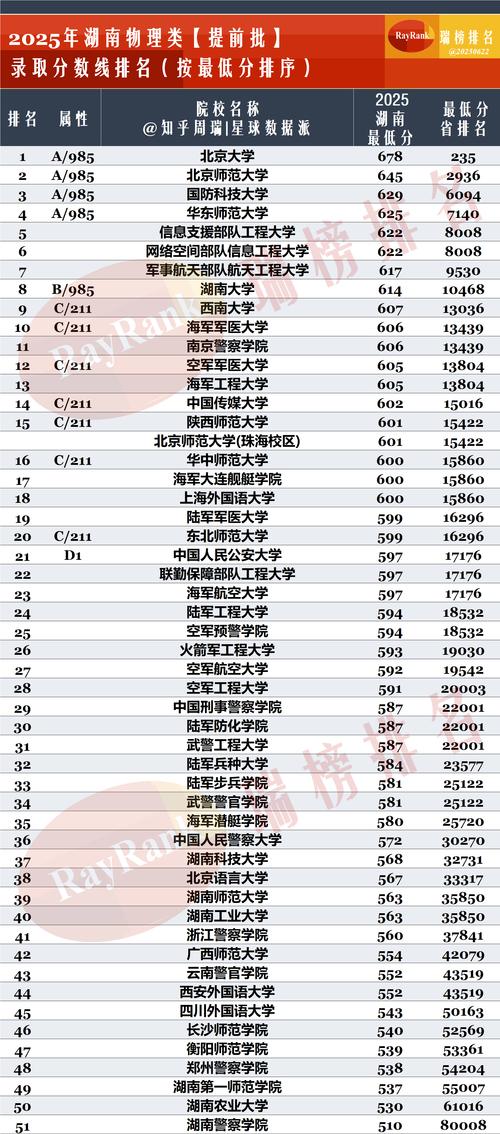 湖南艺考提前批2025有何新变化?-第1张图片-泰美艺术培训 湖南艺考提前批2025有何新变化?-第1张图片-泰美艺术培训