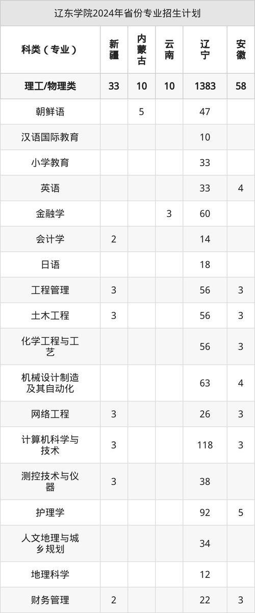 辽东学院2025美术生录取分数线是多少?-第2张图片-泰美艺术培训 辽东学院2025美术生录取分数线是多少?-第2张图片-泰美艺术培训