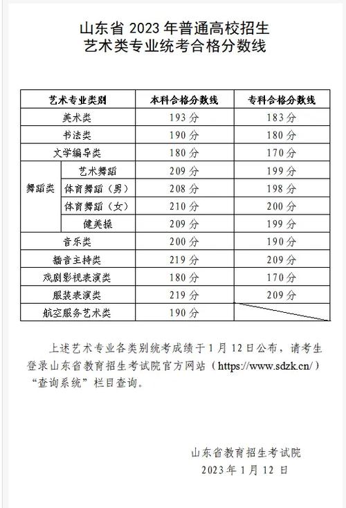 滨州学院2025美术类录取分数线是多少?-第2张图片-泰美艺术培训 滨州学院2025美术类录取分数线是多少?-第2张图片-泰美艺术培训